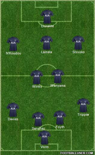 Tottenham Hotspur Formation 2017