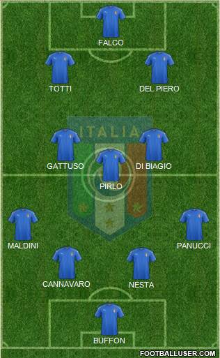 Italy Formation 2017
