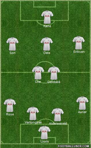 Tottenham Hotspur Formation 2017