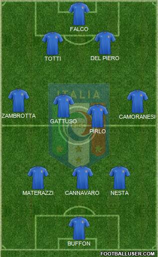 Italy Formation 2017