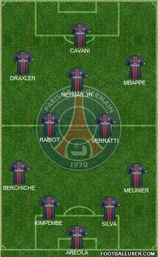 Paris Saint-Germain Formation 2017
