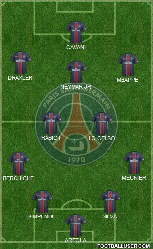 Paris Saint-Germain Formation 2017