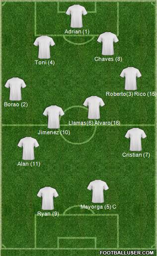 Championship Manager Team Formation 2017