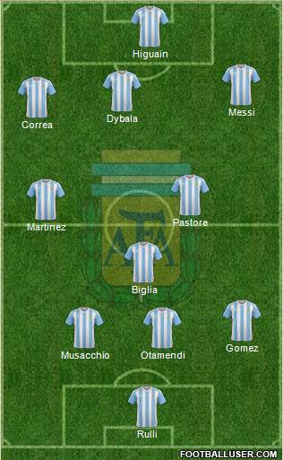 Argentina Formation 2017