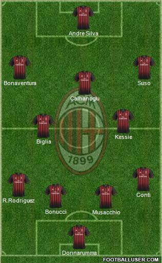 A.C. Milan Formation 2017