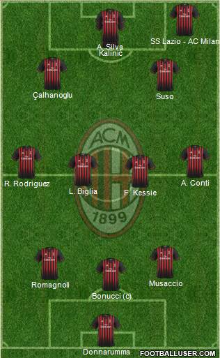 A.C. Milan Formation 2017