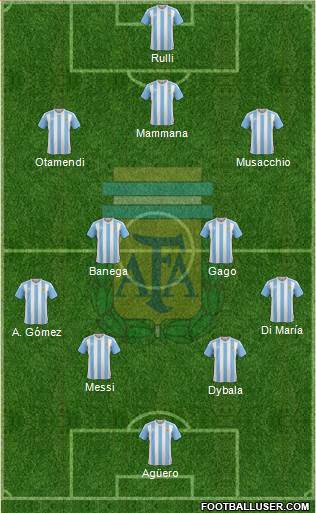 Argentina Formation 2017