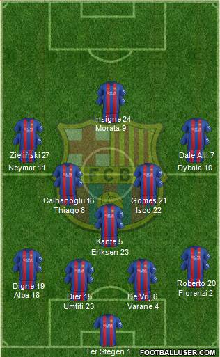 F.C. Barcelona Formation 2017