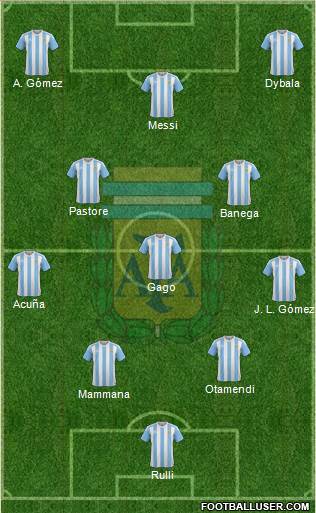 Argentina Formation 2017