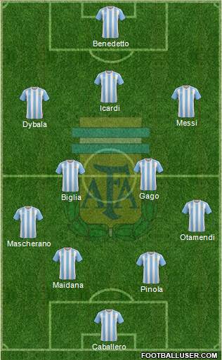 Argentina Formation 2017