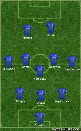 Chelsea Formation 2017
