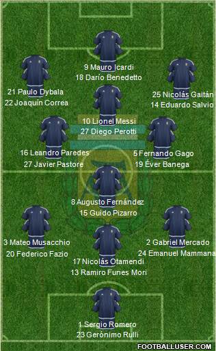 Argentina Formation 2017