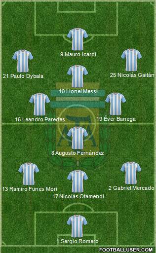 Argentina Formation 2017
