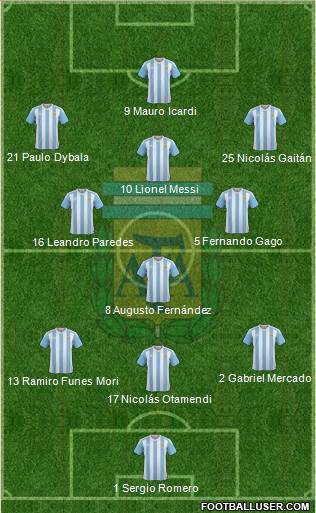 Argentina Formation 2017