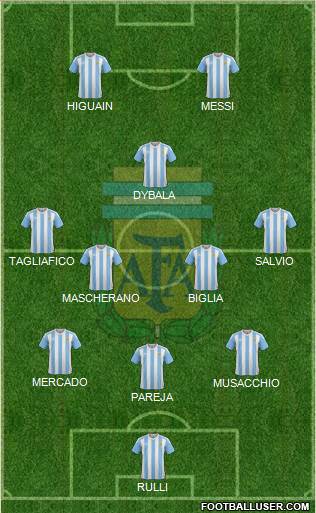 Argentina Formation 2017