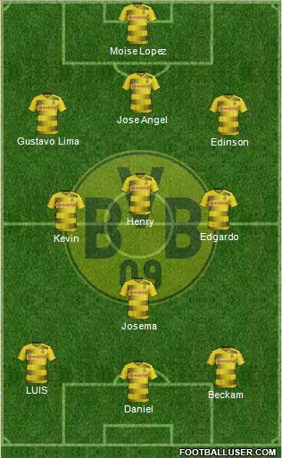 Borussia Dortmund Formation 2017