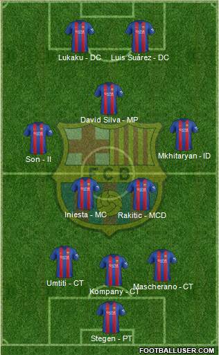 F.C. Barcelona Formation 2017