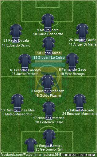 Argentina Formation 2017