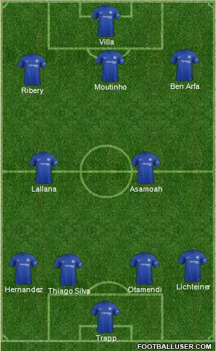 Chelsea Formation 2017
