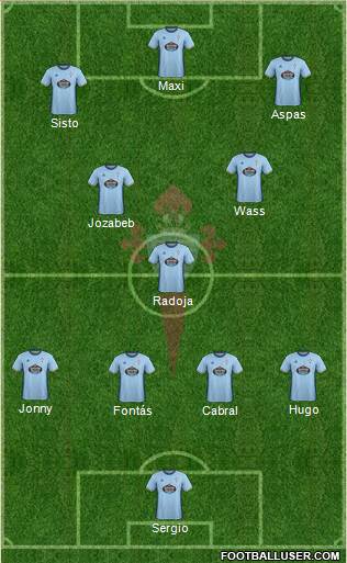 R.C. Celta S.A.D. Formation 2017