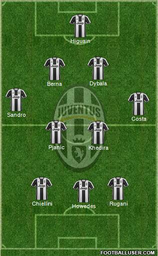 Juventus Formation 2017