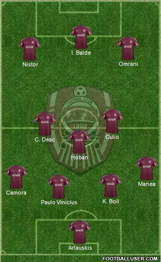CFR 1907 Cluj Formation 2017