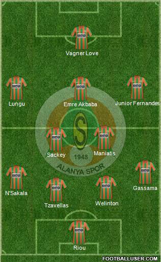 Alanyaspor Formation 2017