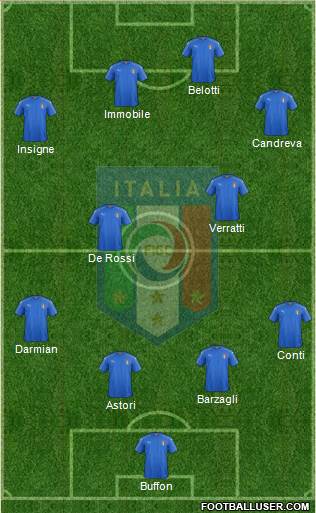 Italy Formation 2017