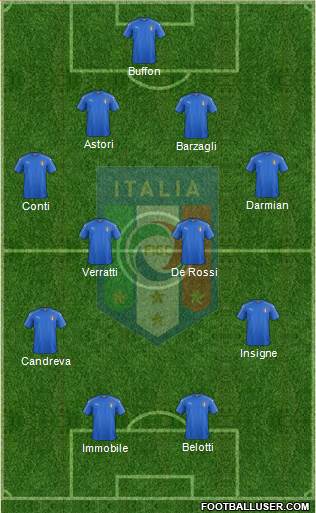 Italy Formation 2017