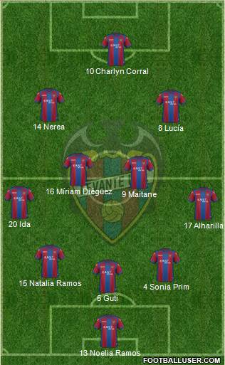 Levante U.D., S.A.D. Formation 2017