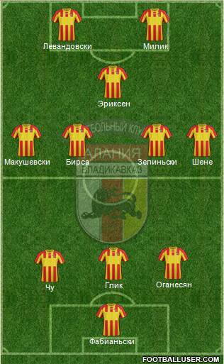 Alania Vladikavkaz Formation 2017