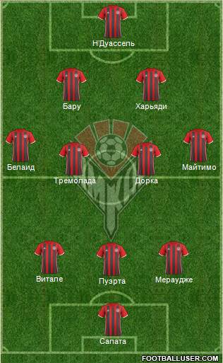 Amkar Perm Formation 2017