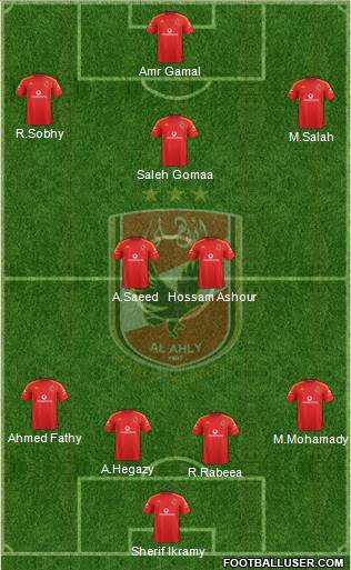 Al-Ahly Sporting Club Formation 2017