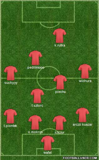 Dream Team Formation 2017