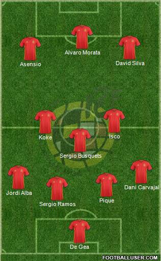 Spain Formation 2017