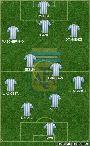 Argentina Formation 2017