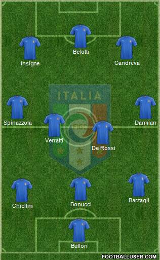 Italy Formation 2017
