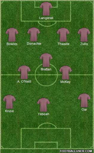 Dream Team Formation 2017
