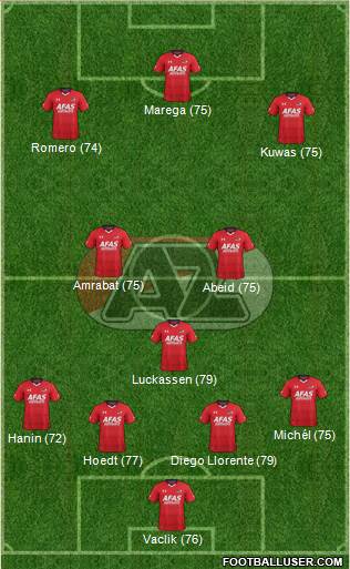 AZ Alkmaar Formation 2017