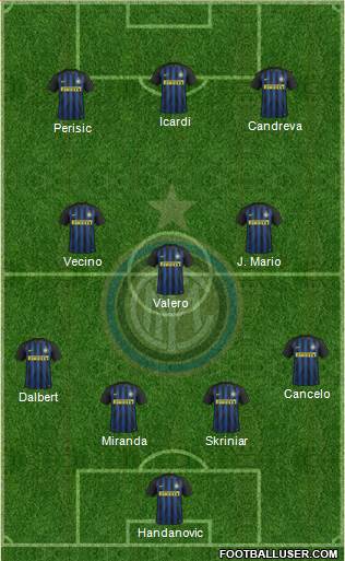 F.C. Internazionale Formation 2017