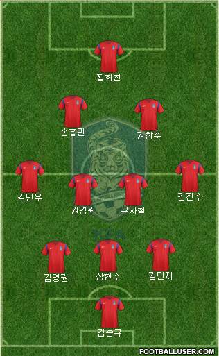 South Korea Formation 2017