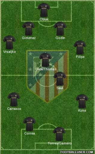 C. Atlético Madrid S.A.D. Formation 2017