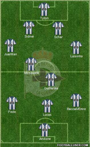 R.C. Deportivo de La Coruña S.A.D. Formation 2017