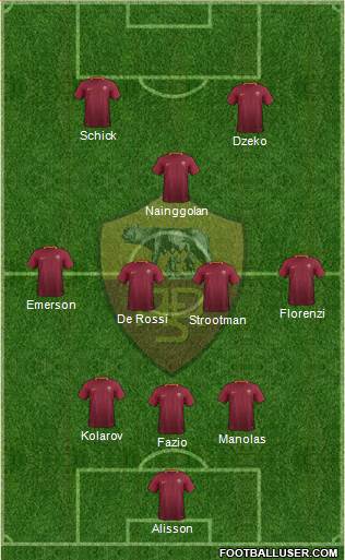 AS Roma Formation 2017