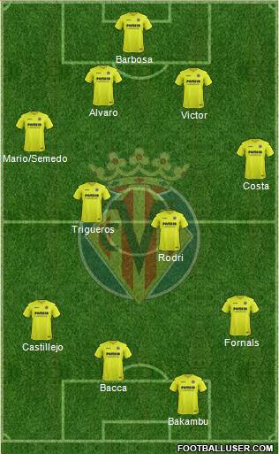 Villarreal C.F., S.A.D. Formation 2017