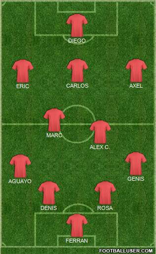 Dream Team Formation 2017