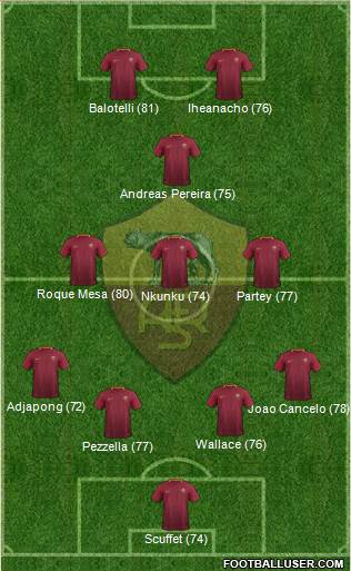 AS Roma Formation 2017