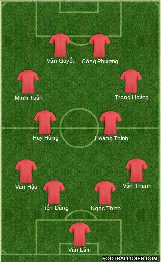 Dream Team Formation 2017
