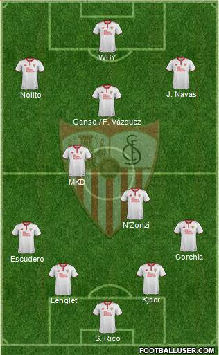 Sevilla F.C., S.A.D. Formation 2017