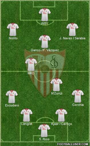 Sevilla F.C., S.A.D. Formation 2017